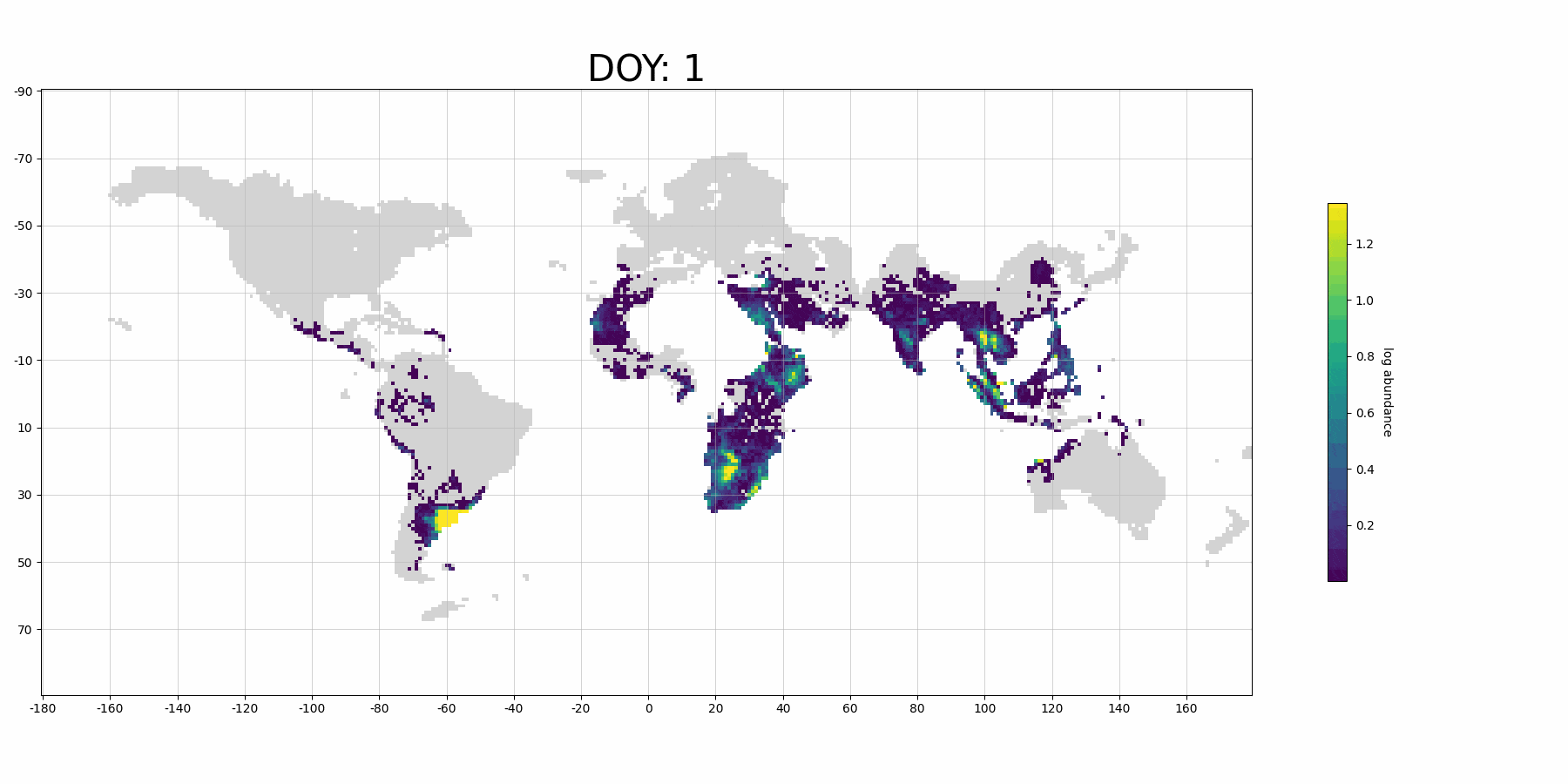 Predicted Results