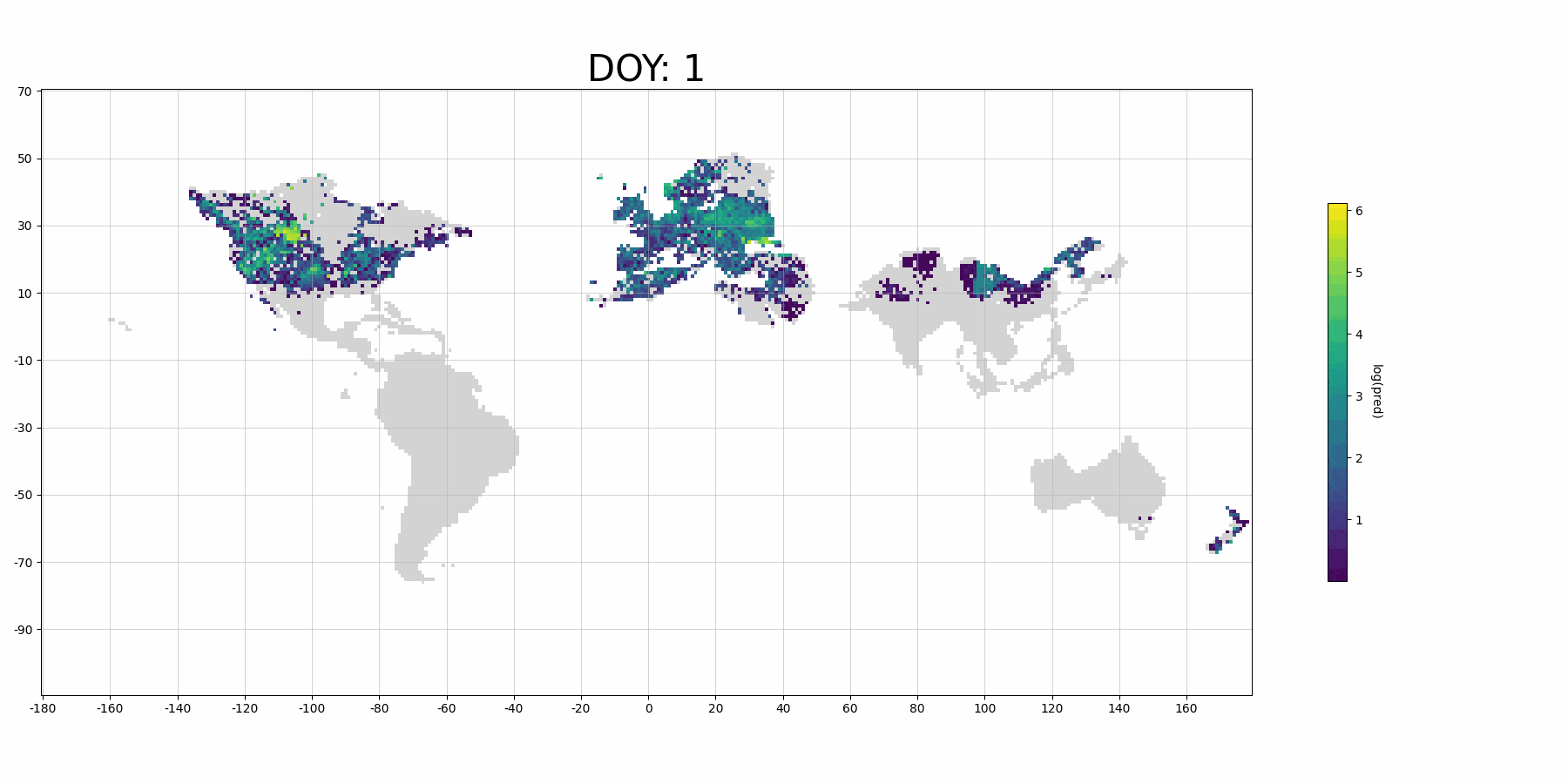 Predicted Results Demo